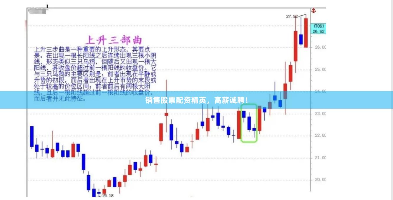 銷售股票配資精英，高薪誠聘！