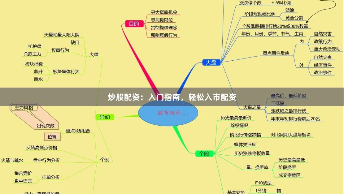 炒股配資：入門指南，輕松入市配資