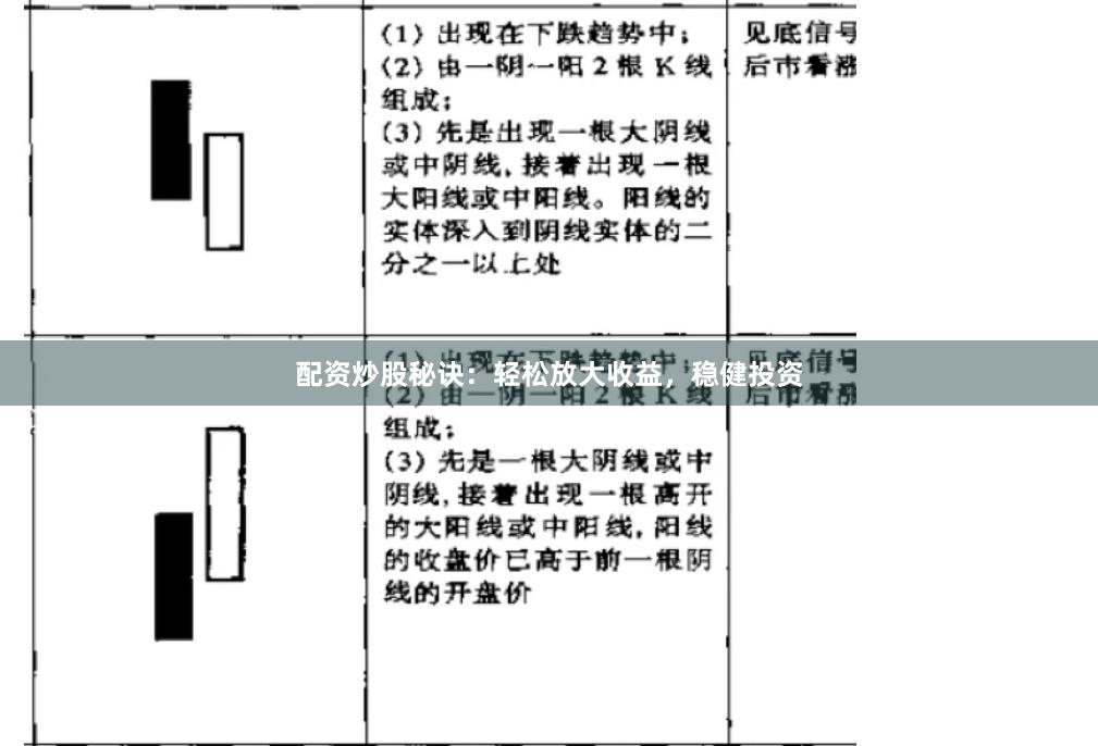 配資炒股秘訣：輕松放大收益，穩健投資