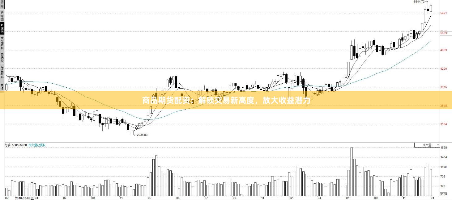 商品期貨配資:解鎖交易新高度,放大收益潛力