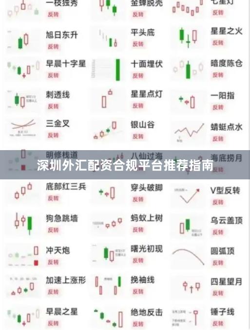 深圳外匯配資合規(guī)平臺推薦指南