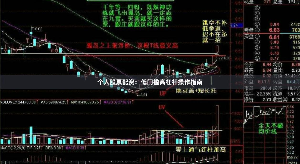 個(gè)人股票配資：低門檻高杠桿操作指南